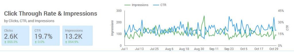 Amerika Heller-AdWords-after